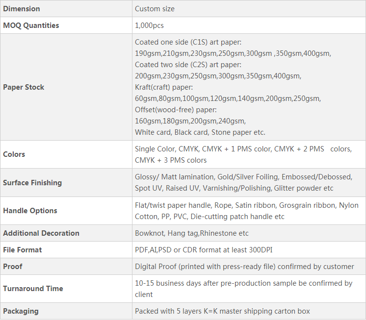 general specs of paper bags general specs of paper bags